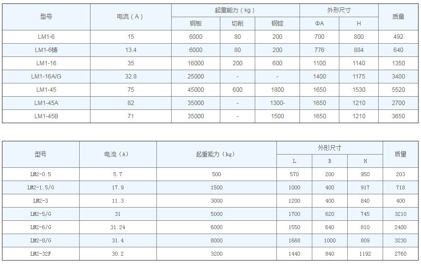 MW1、MW2系列傳統(tǒng)型起重電磁鐵參數(shù)